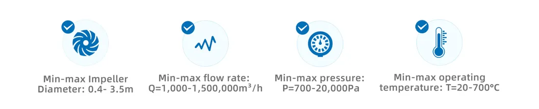 Khả năng tùy biến khí thải khói khí thải công nghiệp Máy quạt ly tâm chống ăn mòn 0