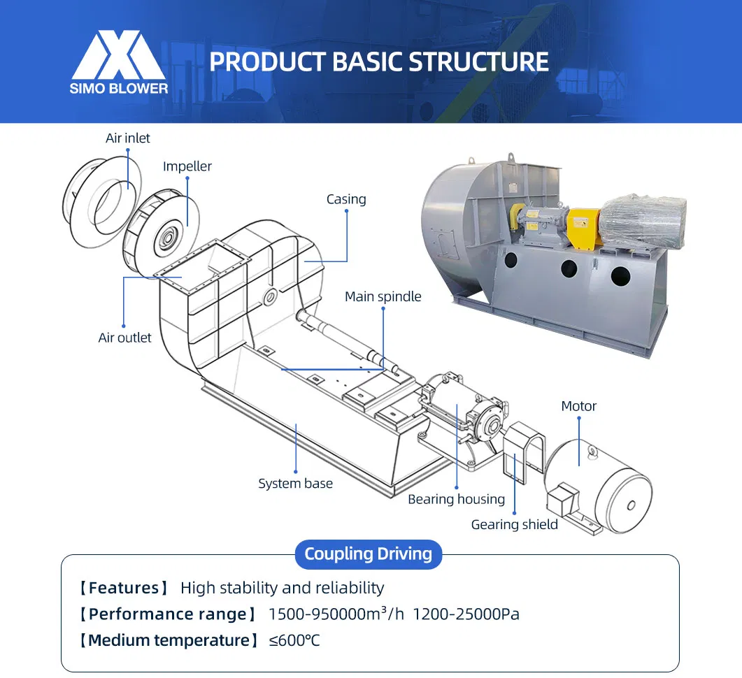 5-12 loạt lò điện cung khử khí thải quạt ly tâm dẫn quạt xu hướng 2