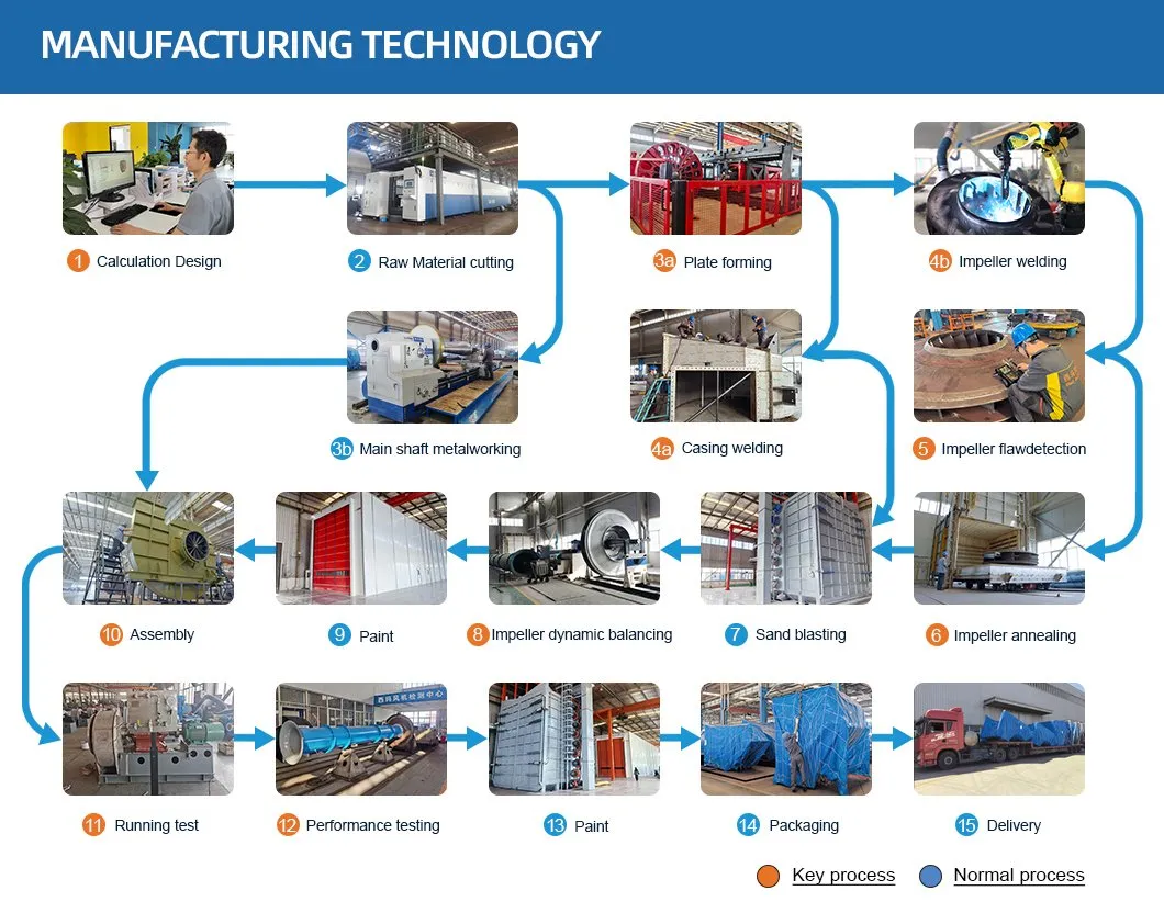 5-12 loạt lò điện cung khử khí thải quạt ly tâm dẫn quạt xu hướng 5